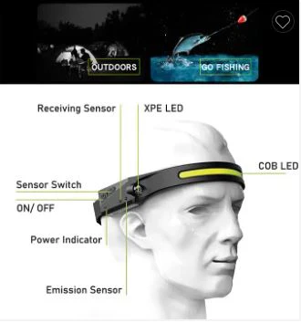 All Perspectives Induction Headlamp
