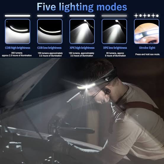 All Perspectives Induction Headlamp