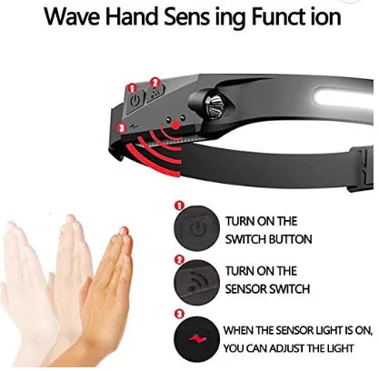 All Perspectives Induction Headlamp